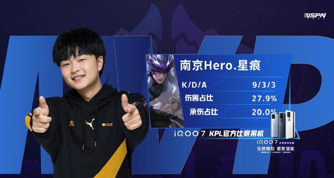 实际表现 实际表现