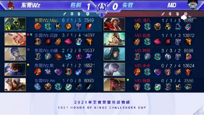 年中冠联赛 年中冠联赛