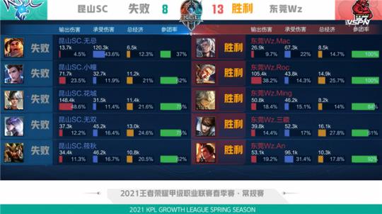 作为消息传 作为消息传