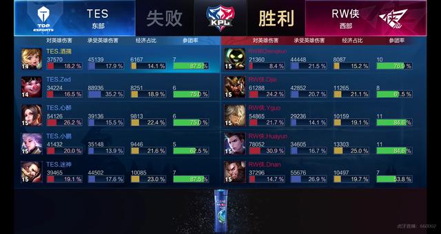 建立一个更 建立一个更