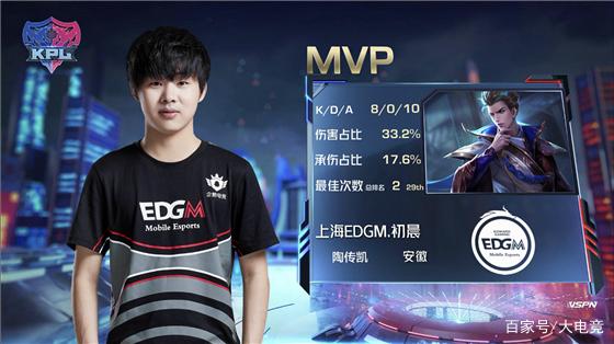 仅展示了东 仅展示了东