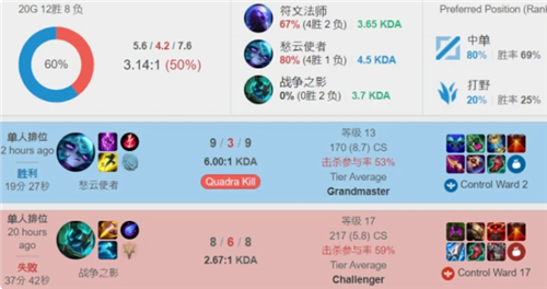 曼联重组的 曼联重组的